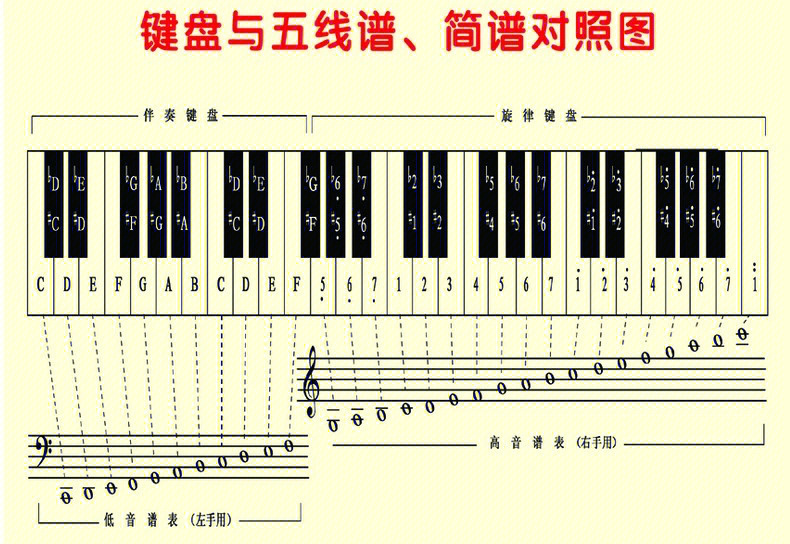 钢琴指法口诀对照表图片