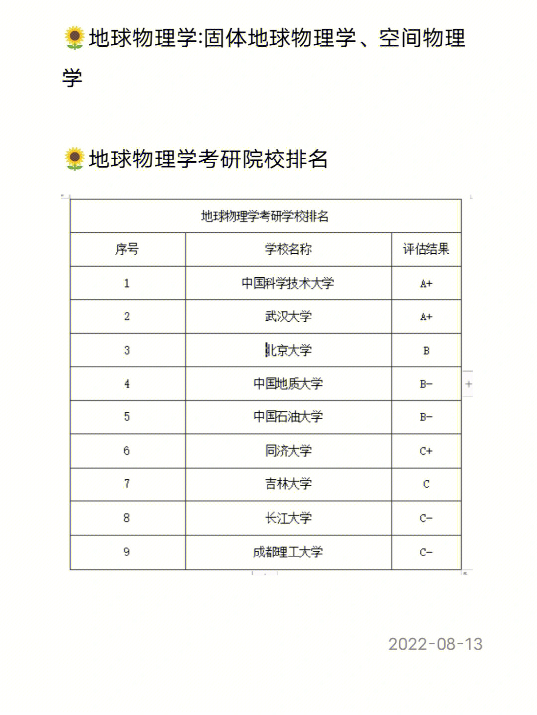 長沙專業微整形微博_電子信息工程專業描述_微電子專業排名