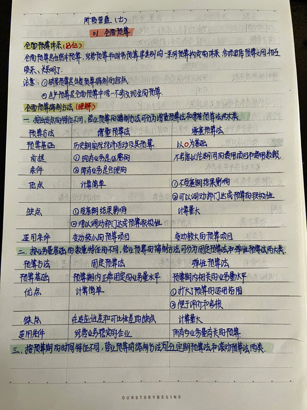 注会财管阶段复盘七上