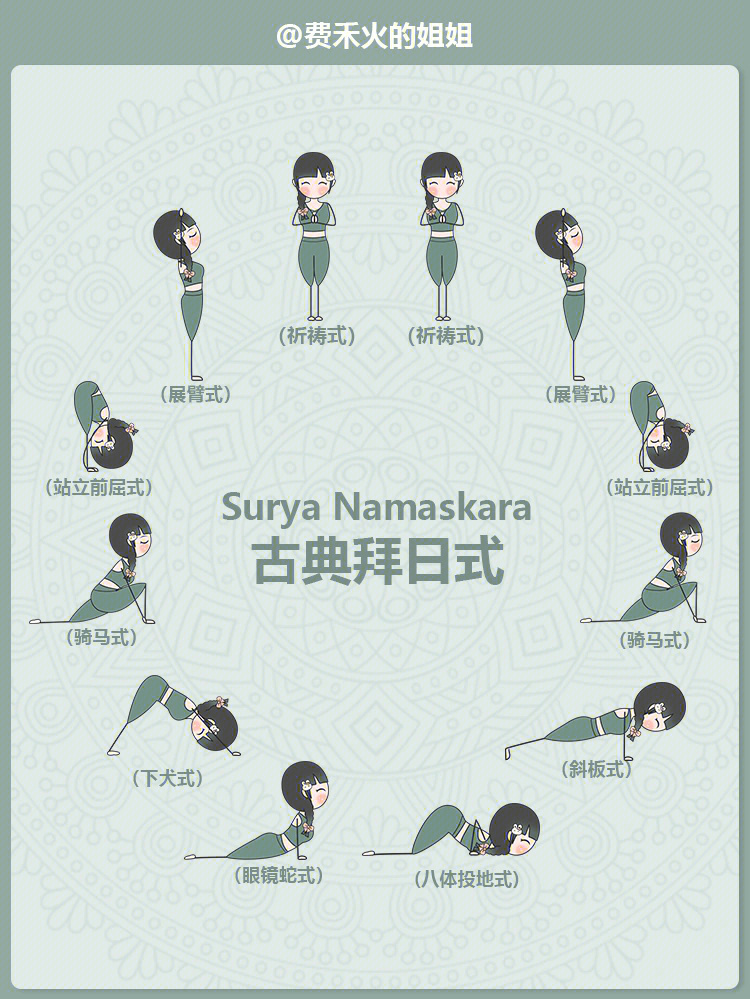古典拜日式瑜伽小人口令词体式要点
