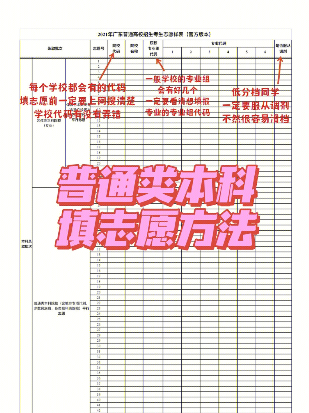 21年广东高考[doge]就是所谓新高考的"小白鼠"作为过来人分享一点高考