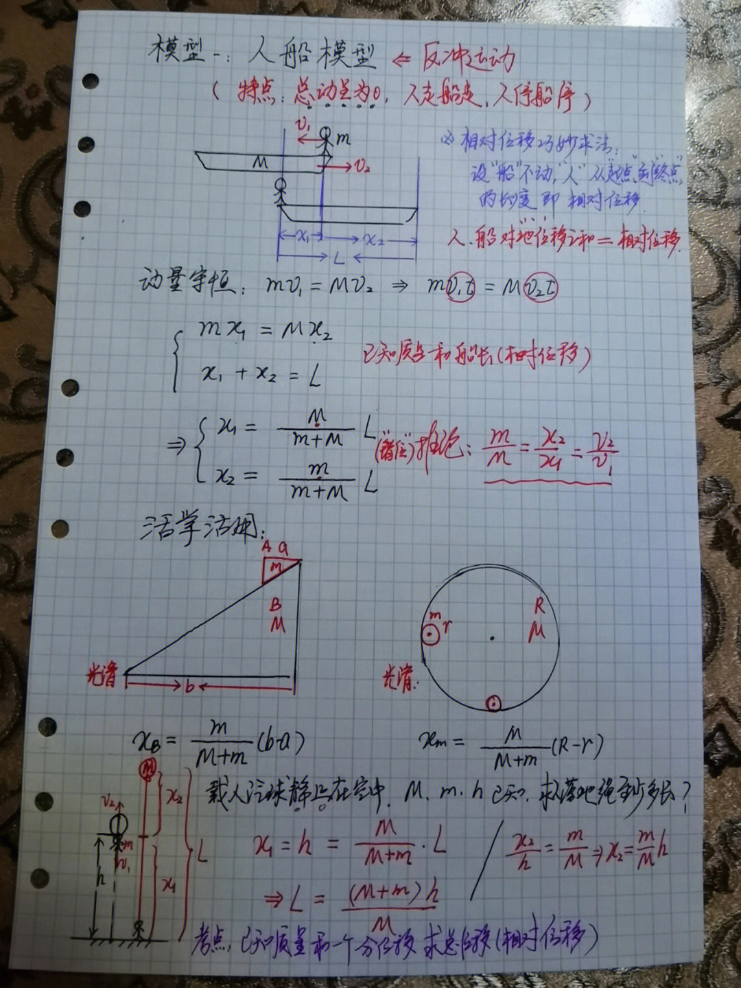 高中物理动量守恒六大模型