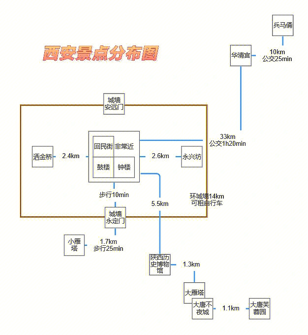 兵马俑旅游路线示意图图片