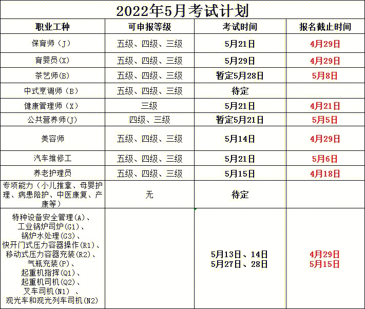 保育员健康管理师5报名考试时间安排表