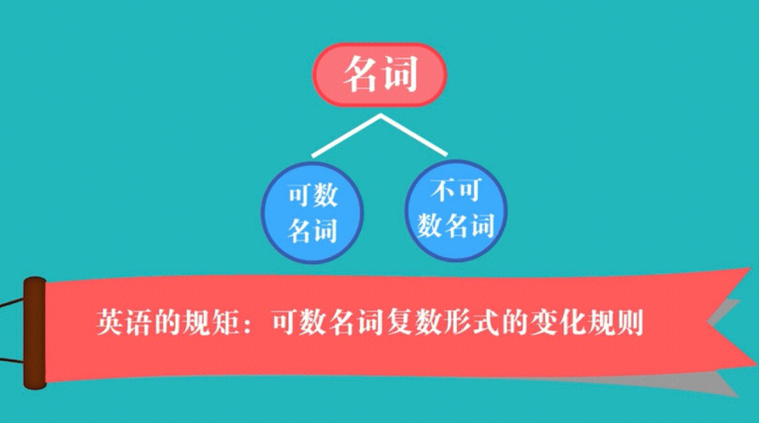 不可数名词的思维导图图片