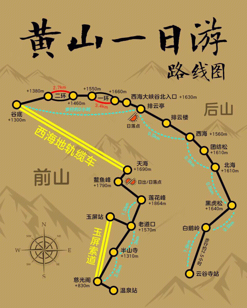 黄山风景区线路图图片