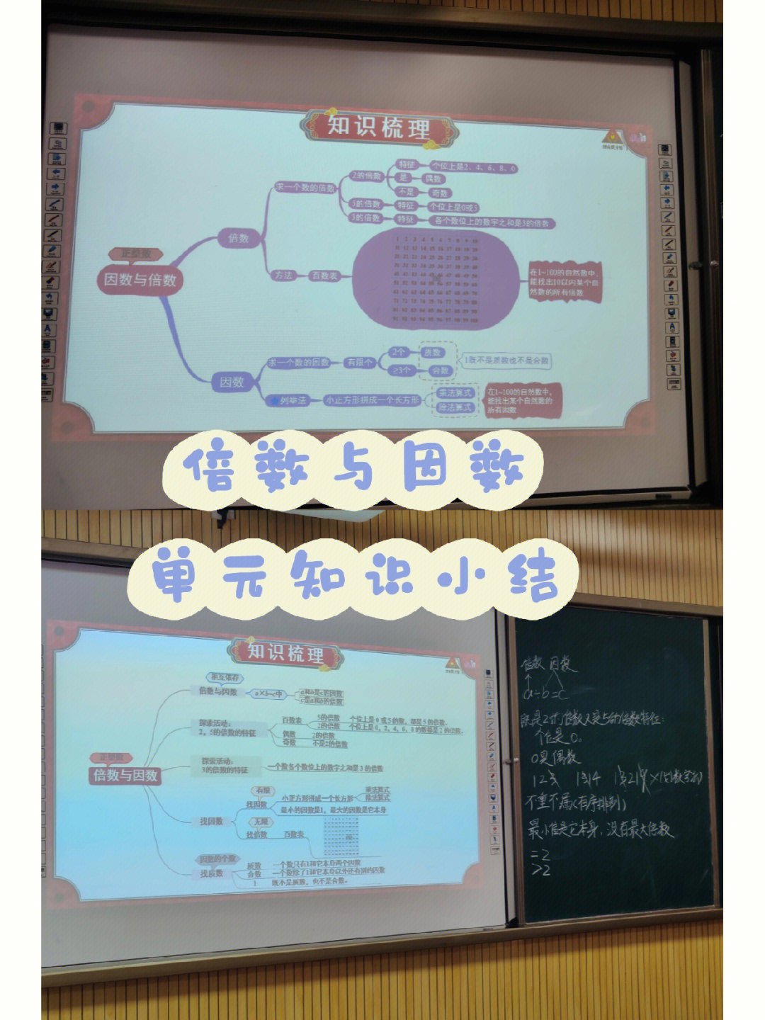 253的倍数特征思维导图图片