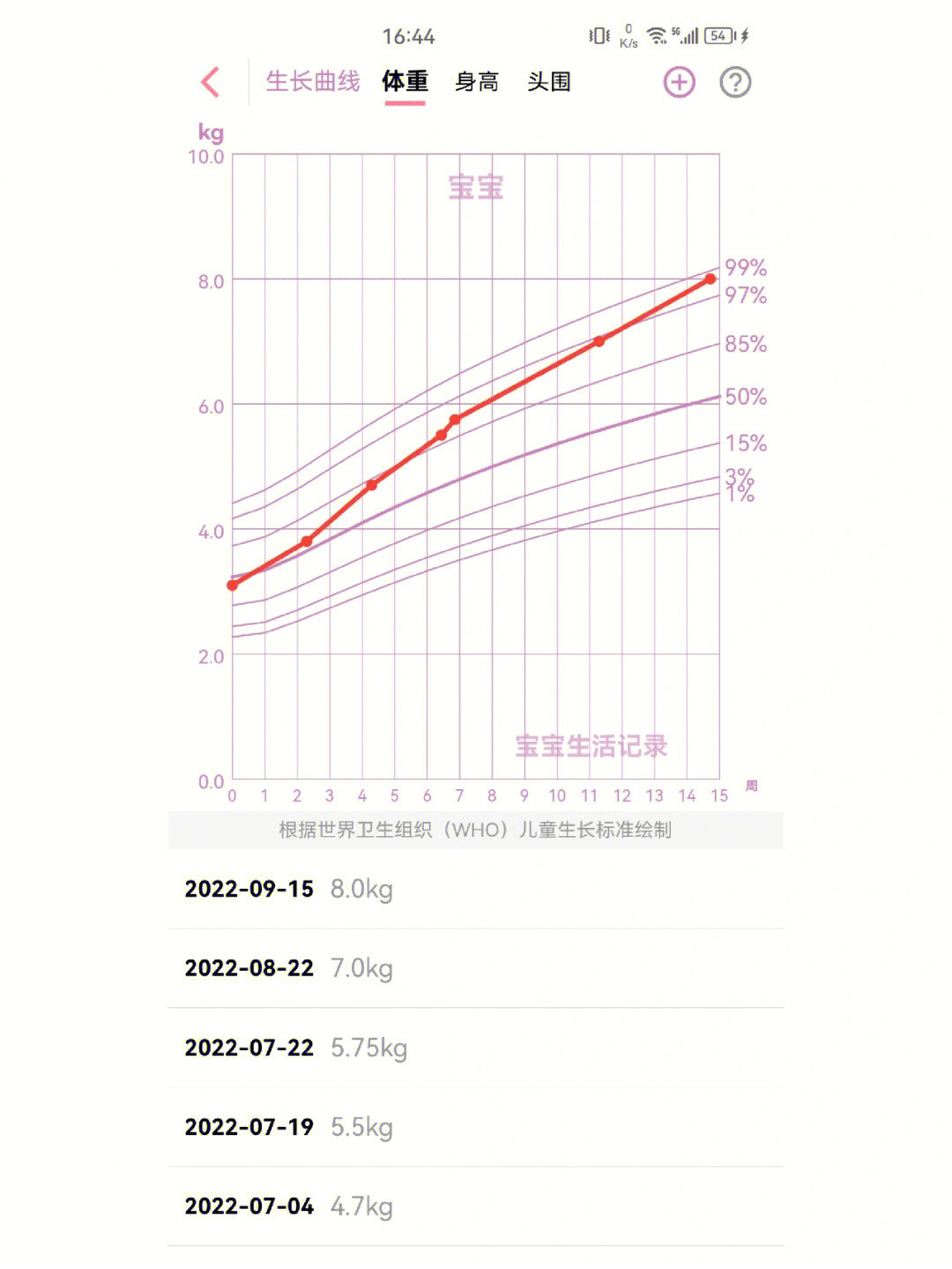 新生儿体重增长曲线图图片