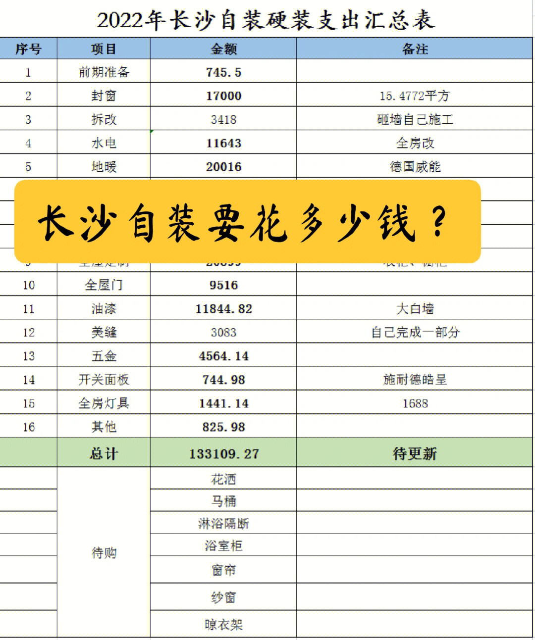 2022年长沙最真实的自装支出表