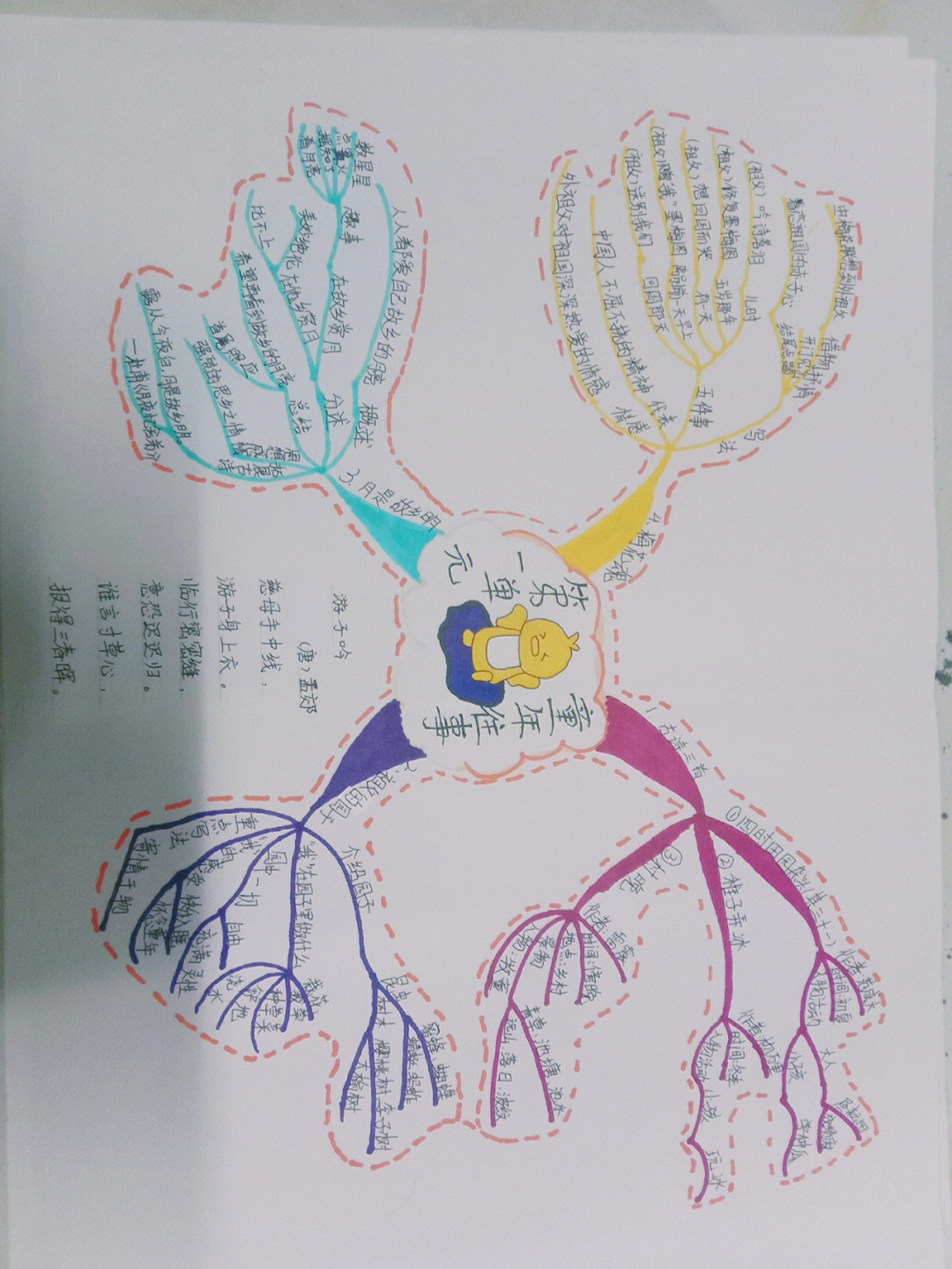 五下语文第一单元思维导图