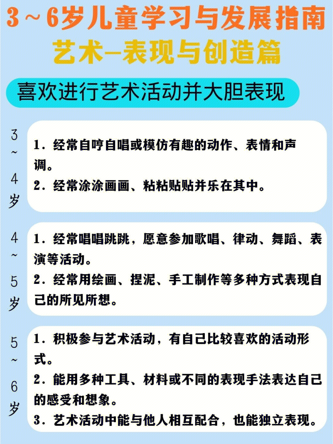 36岁儿童学习与发展指南艺术之表现创造