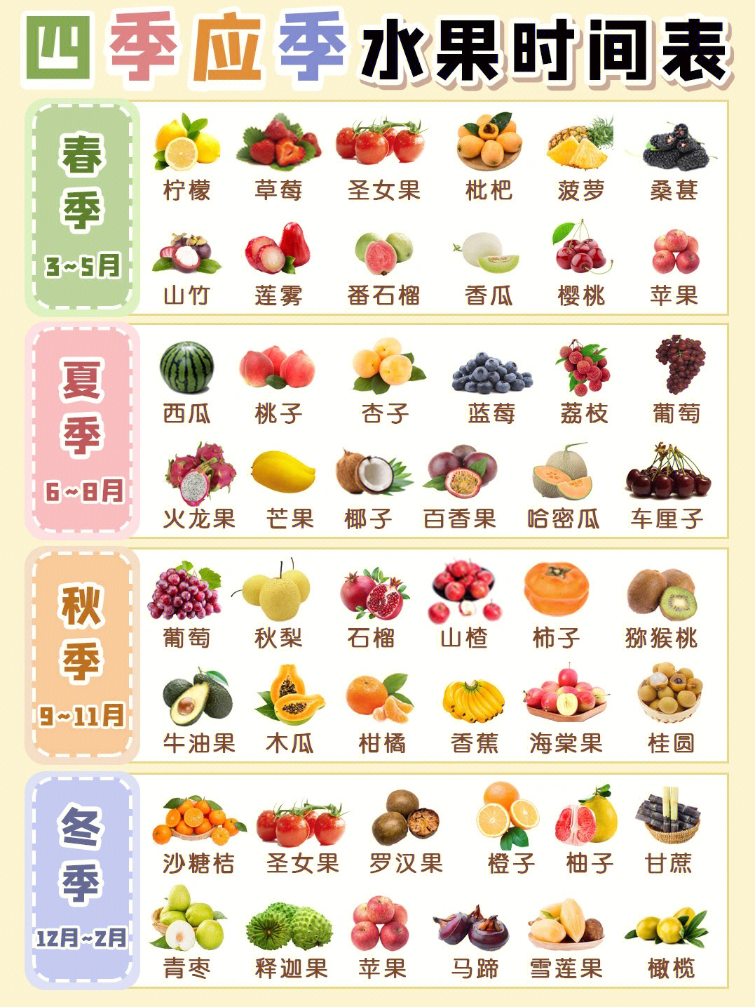 一年四季当季水果表图片
