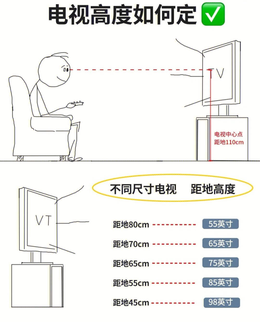 电视怎么安装图片