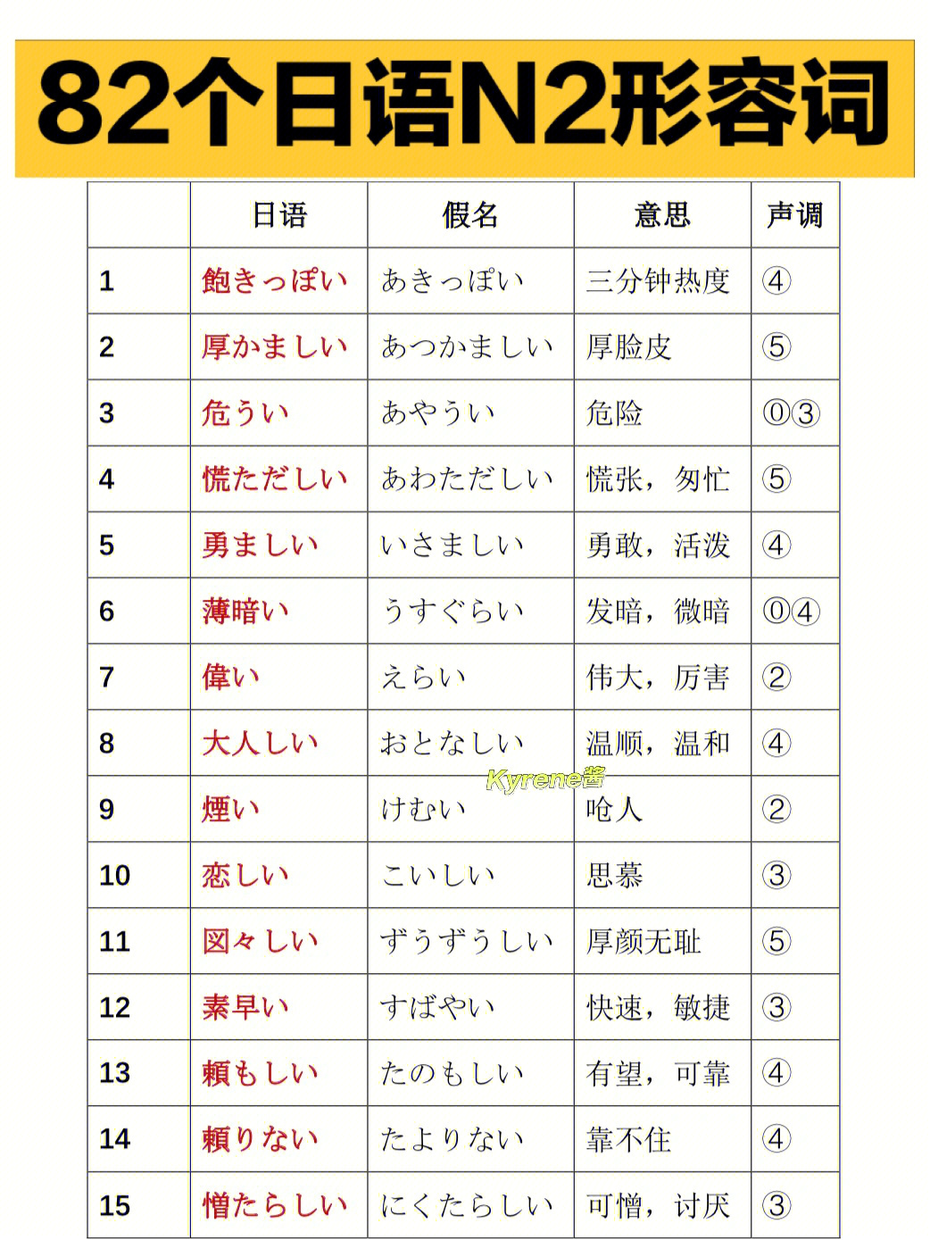 82个日语n2常见形容词读音61声调