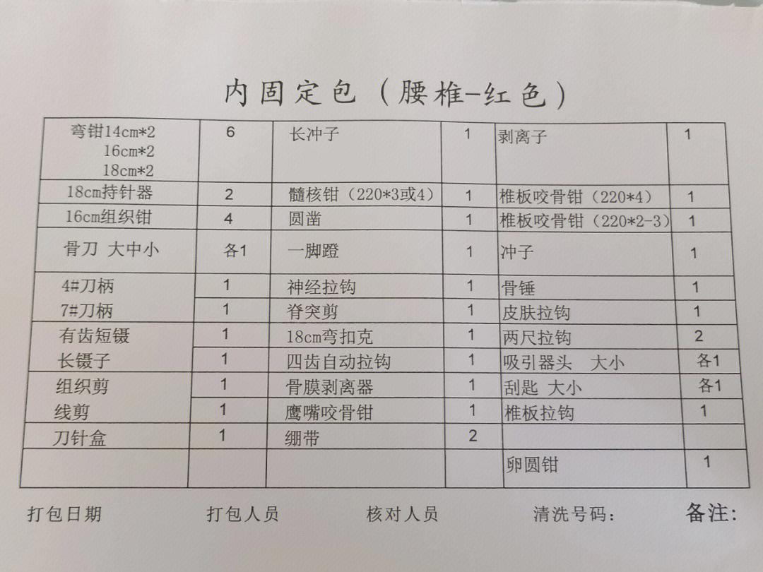 气管切开器械包清单图片