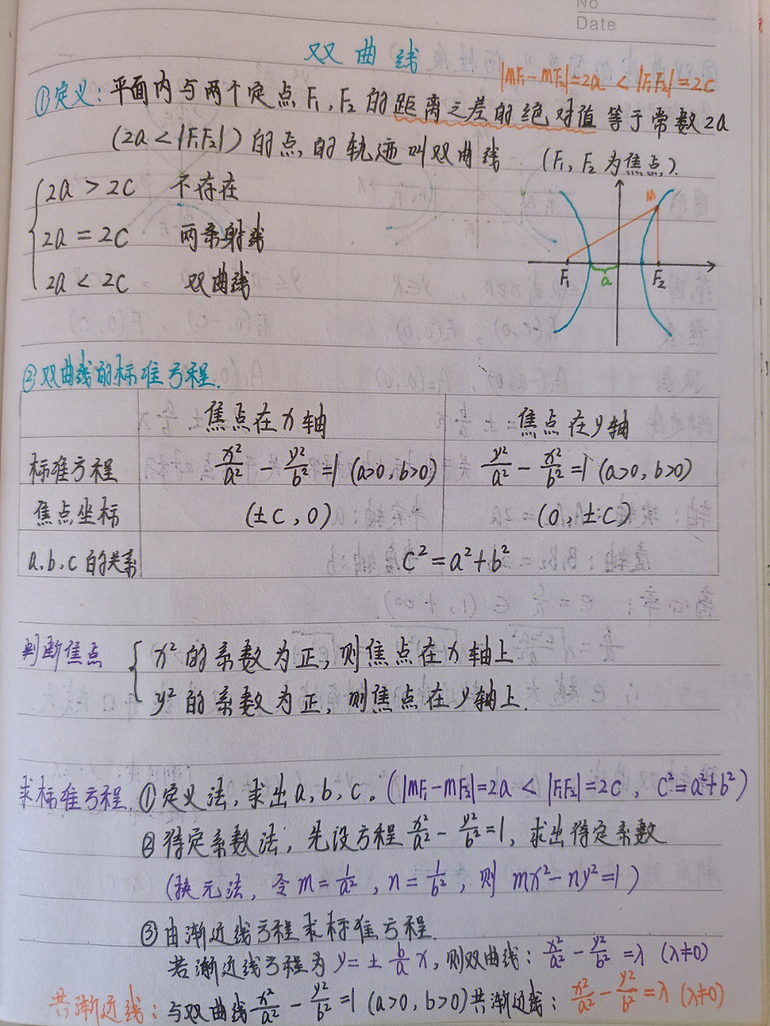 高中数学一轮复习笔记