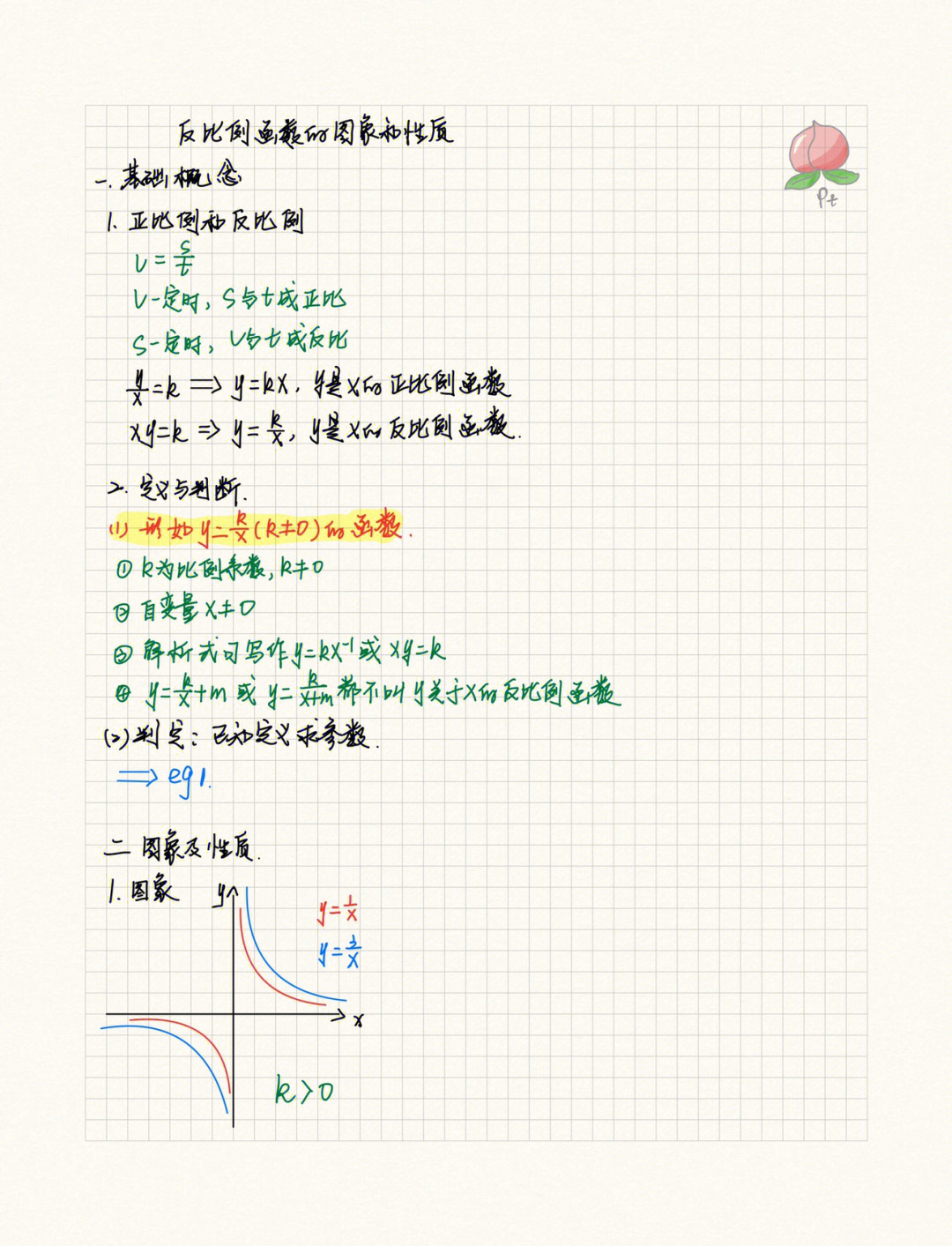 反比例函数手抄报图片