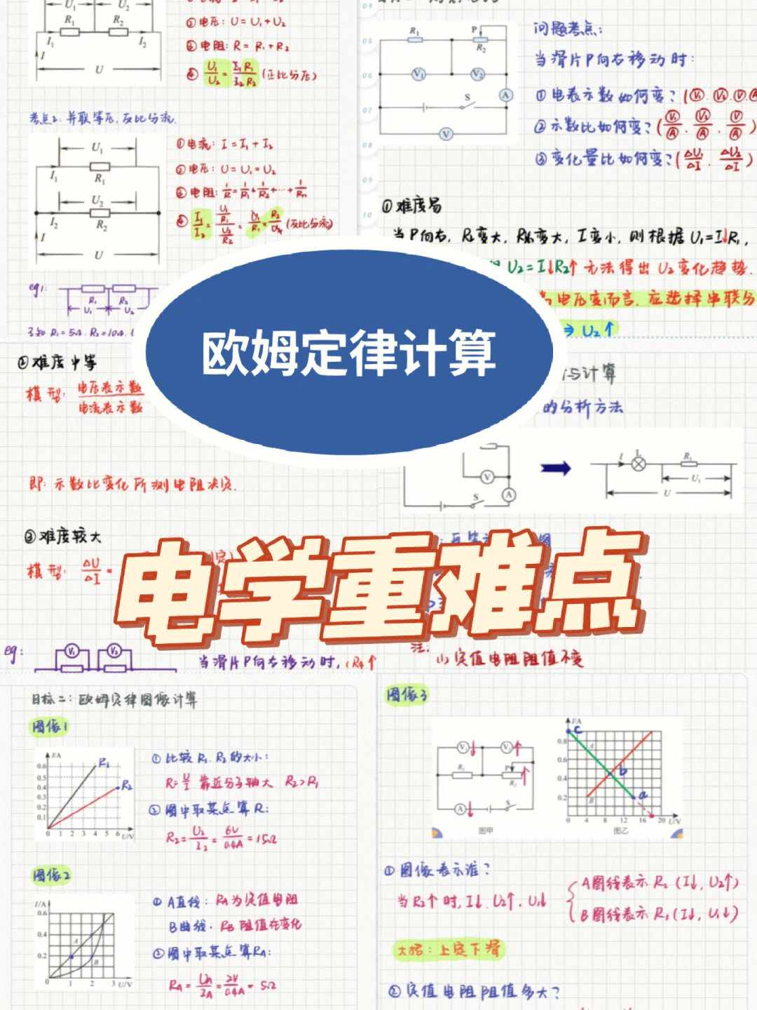 欧姆定律 暴走图片