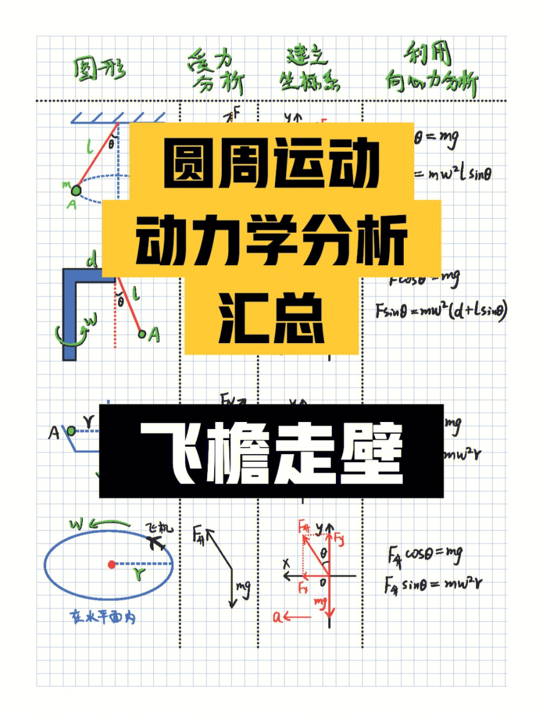 匀速圆周运动轻绳模型图片