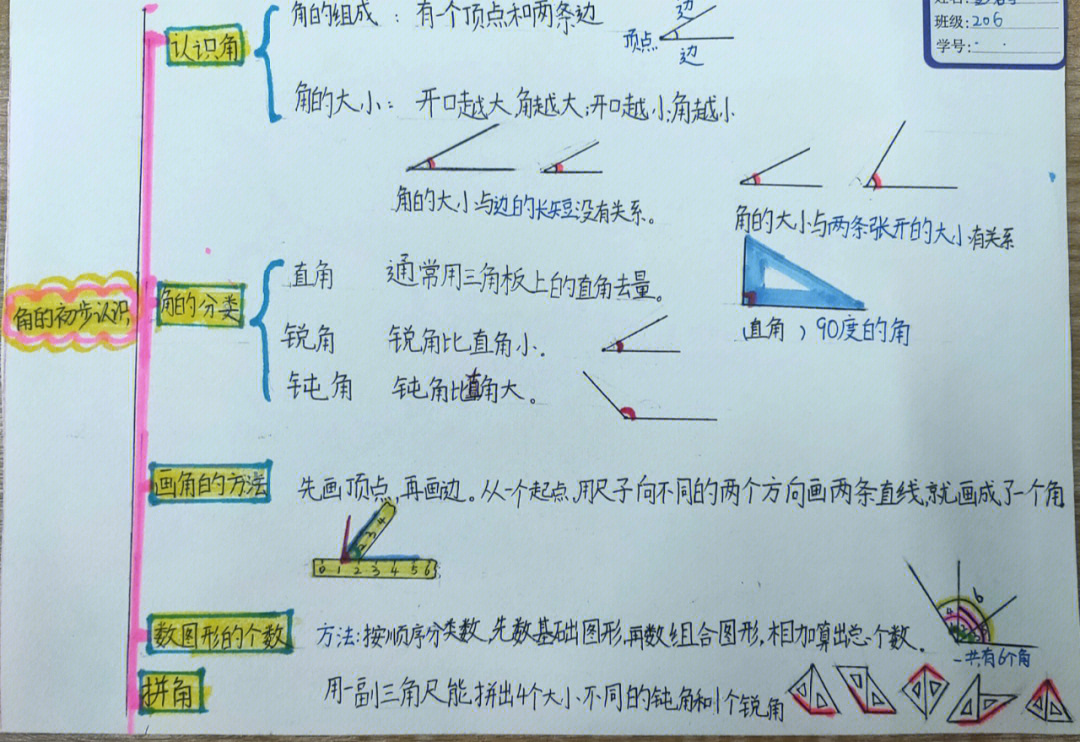 第三单元角的初步认识思维导图