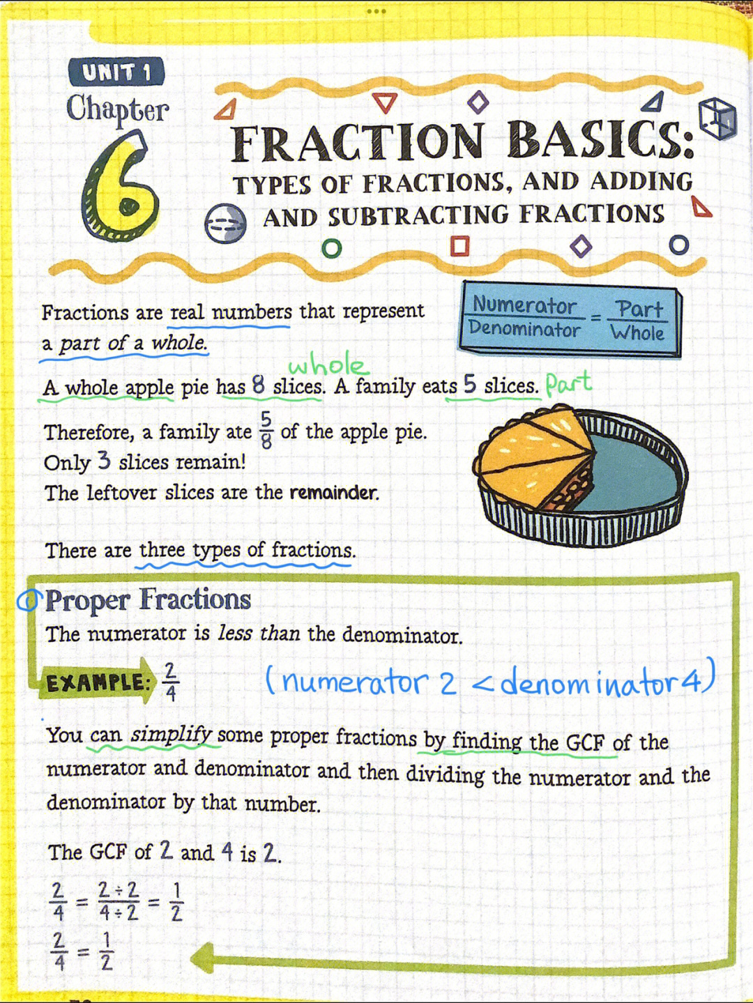 numerator df图片