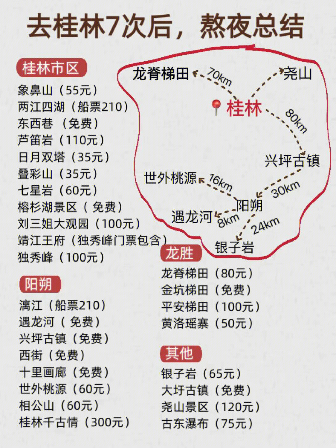 桂林旅游攻略去了桂林7次后熬夜总结