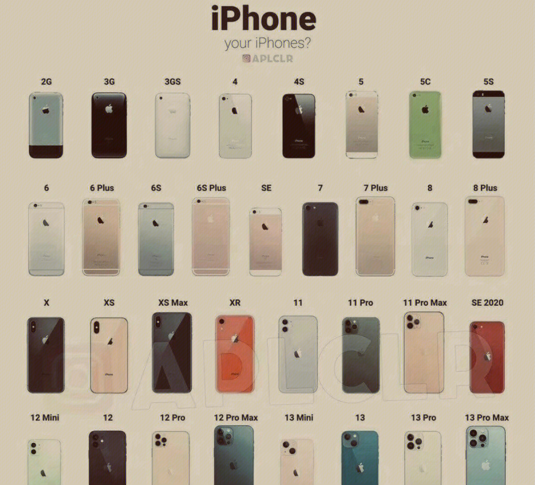 iphone机型大全 历代图片