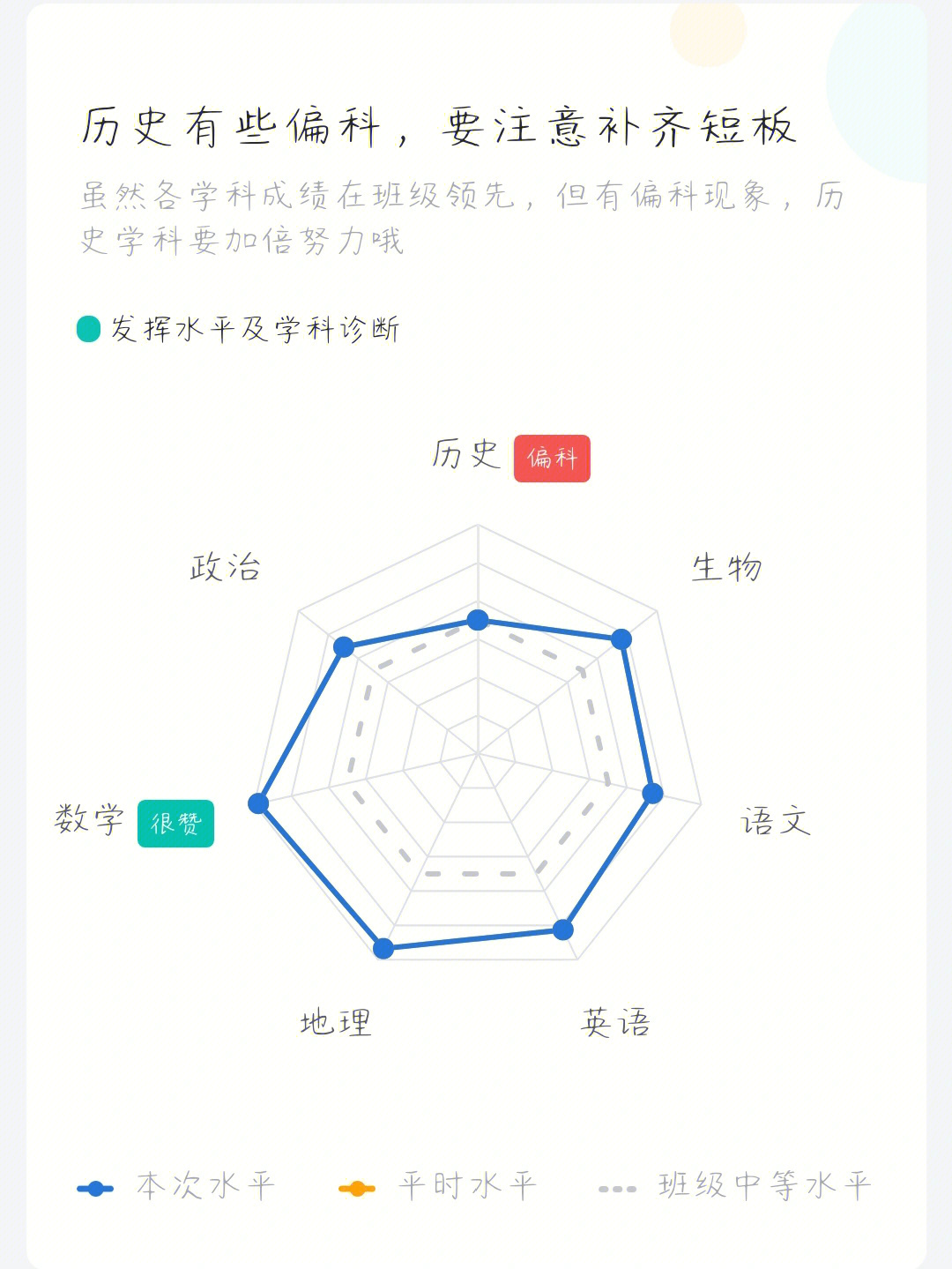 智学网六边形战士图片