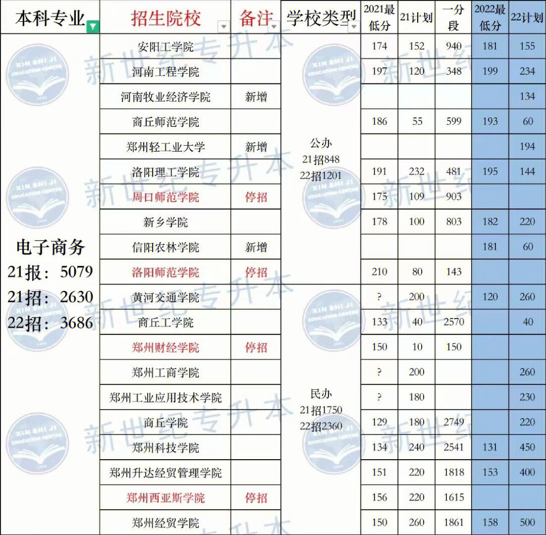 考得好不如专业选的好——计算机应用技术(管理学篇)67以计算机应用