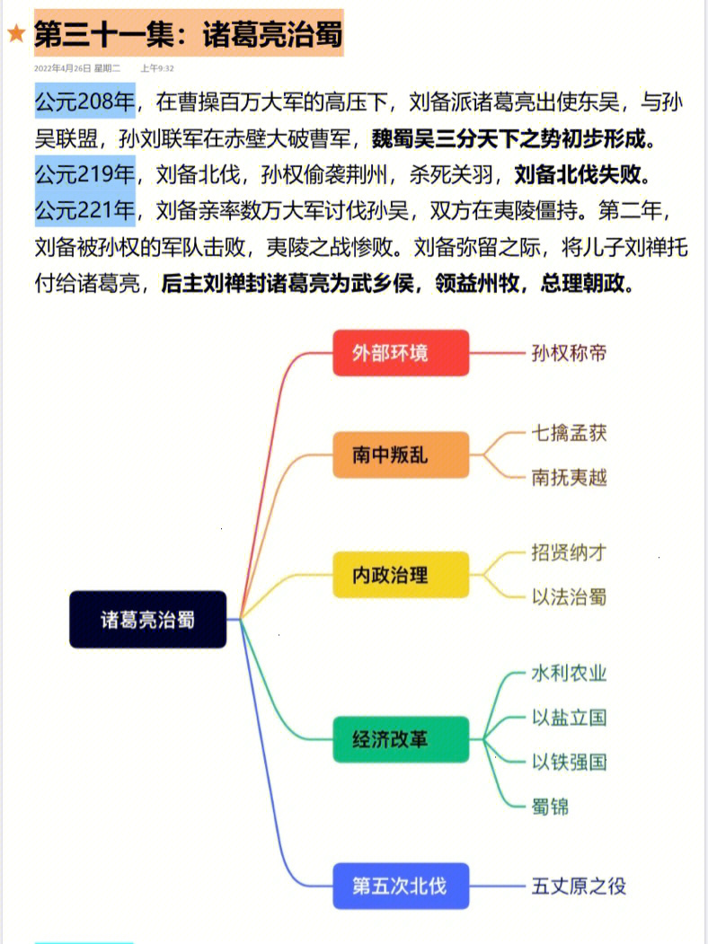 诸葛亮一生的思维导图图片