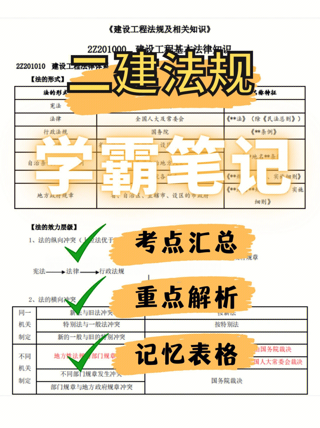 建造师先学哪一科_二级建造师考试顺序_建造师先考什么