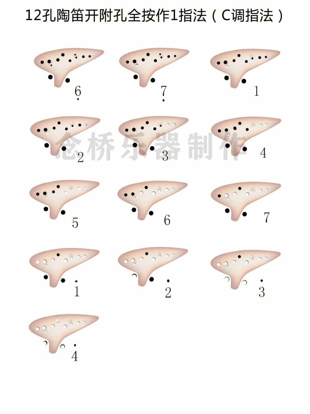 竹笛指法图#葫芦丝指法图#12sf陶笛c调指法这张指法图不含半音,可