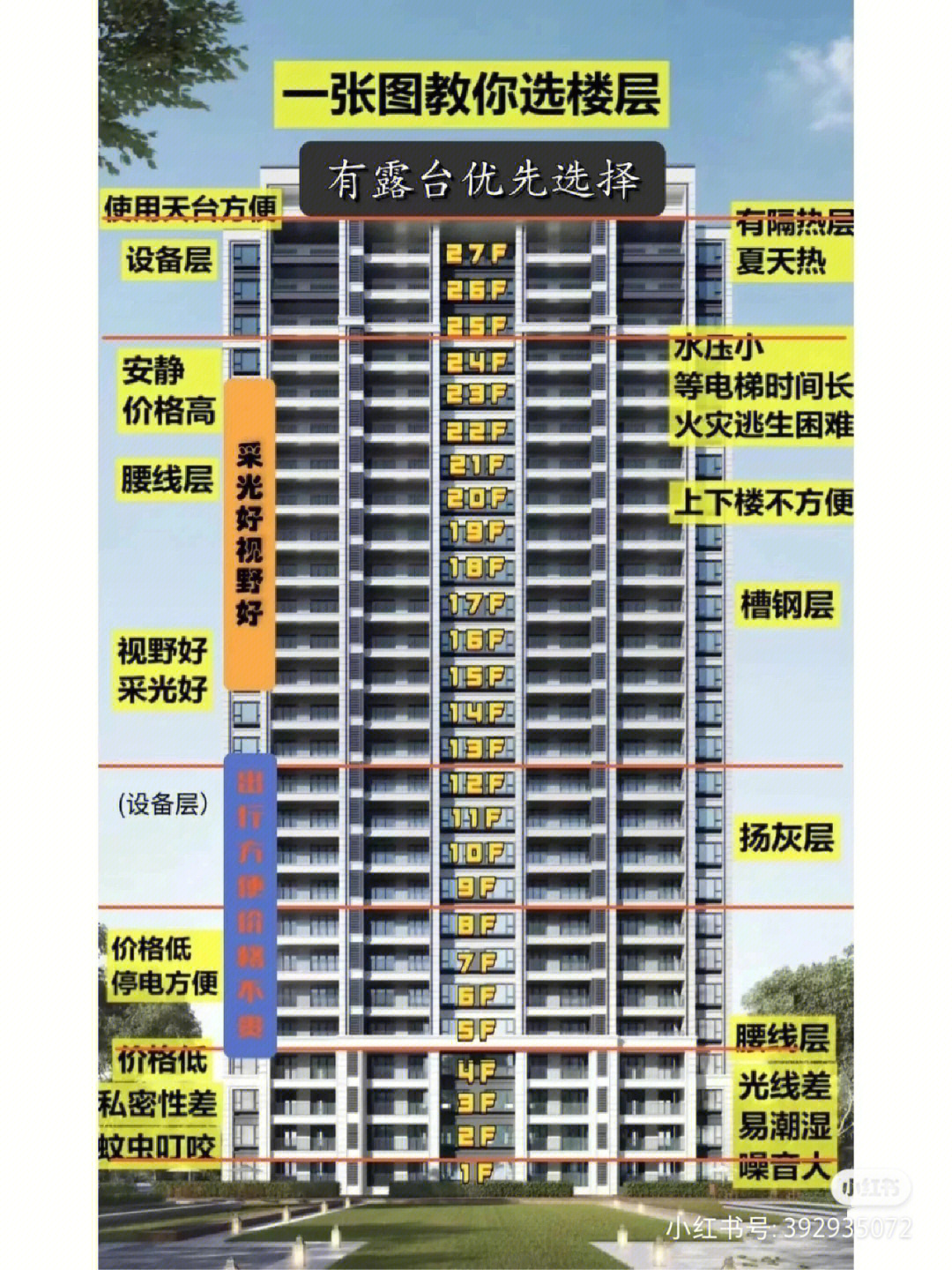 立体楼层示意图图片