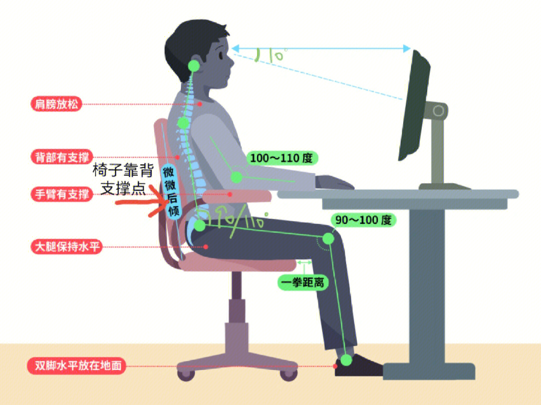 坐骨神经痛的正确坐姿图片