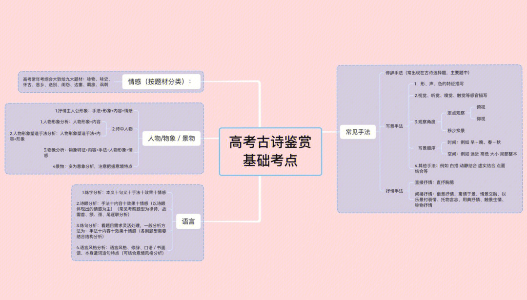 诗歌分类框架图图片