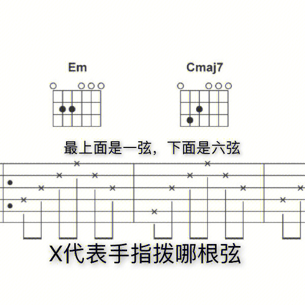 吉他六根弦的标准音图图片