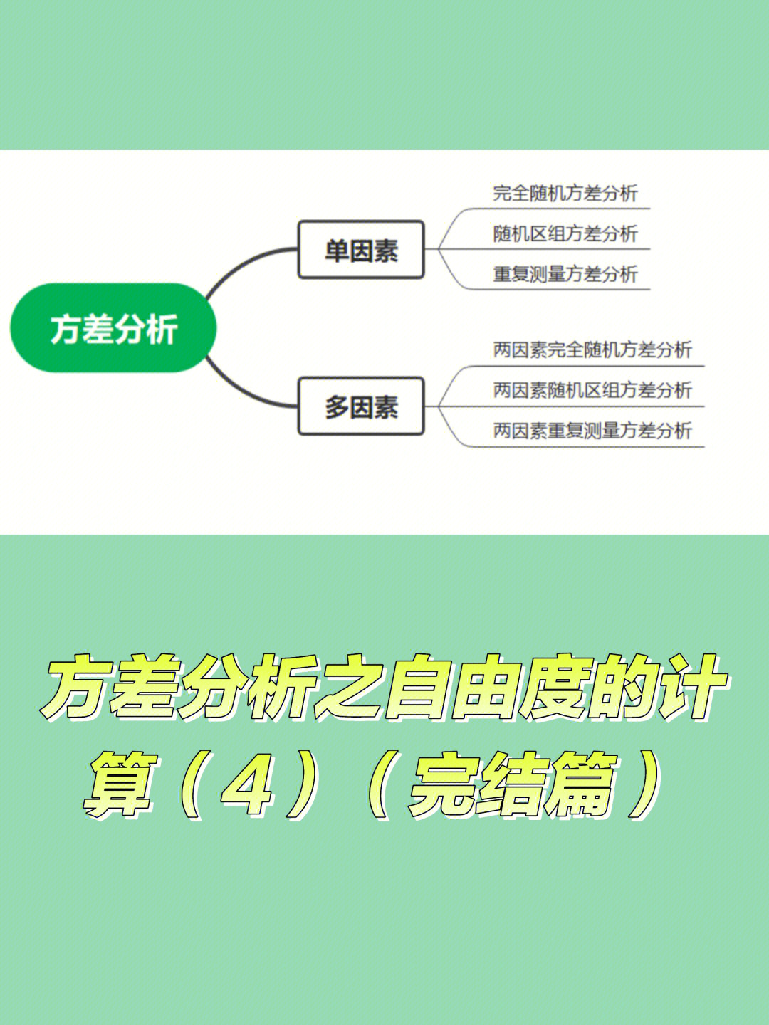 华南师范347统计方差分析4完结撒花