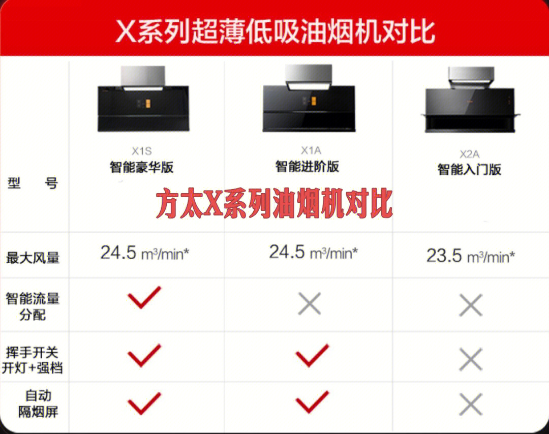 方太烤箱使用教程图片