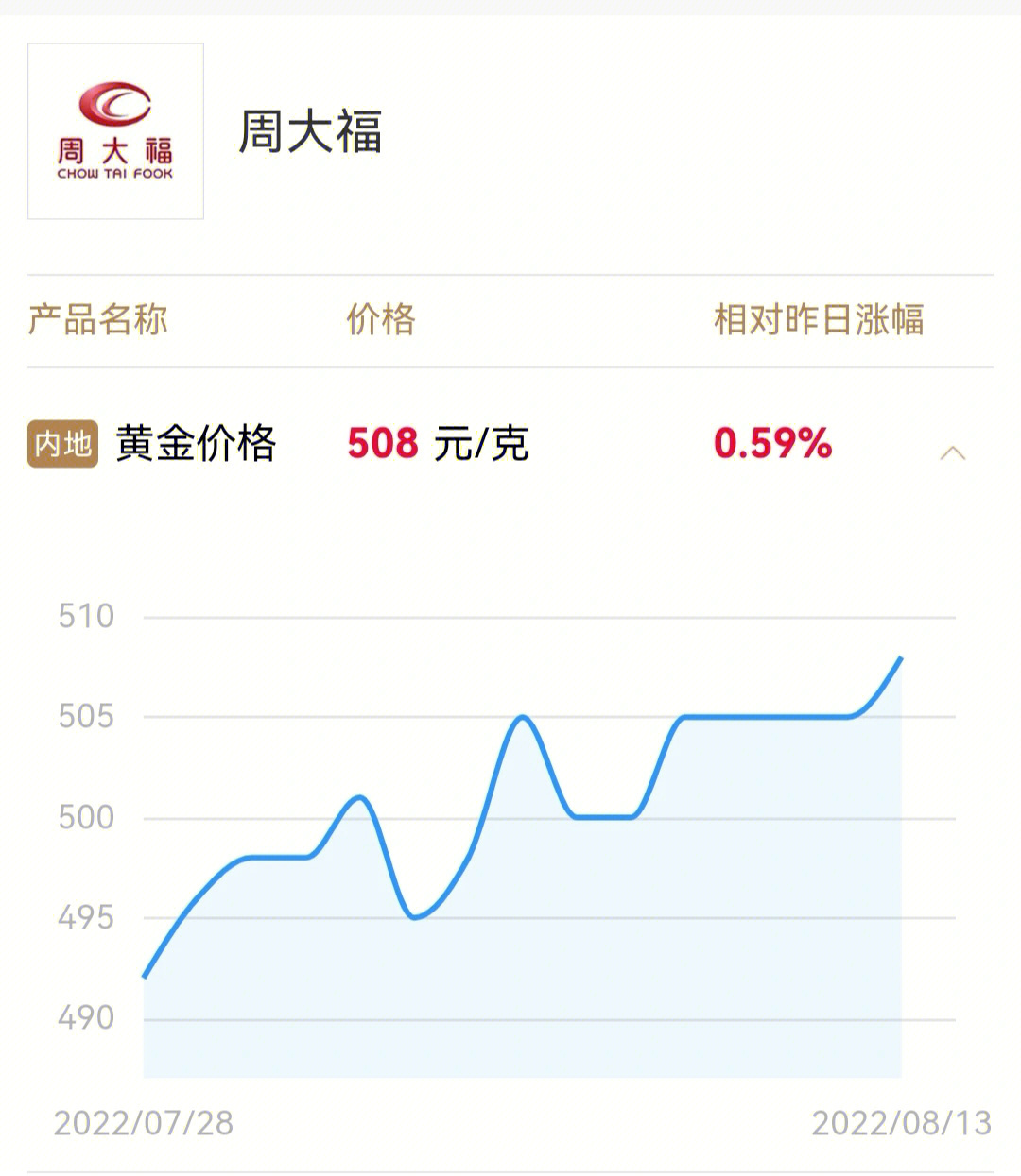 2019年金价走势图图片图片