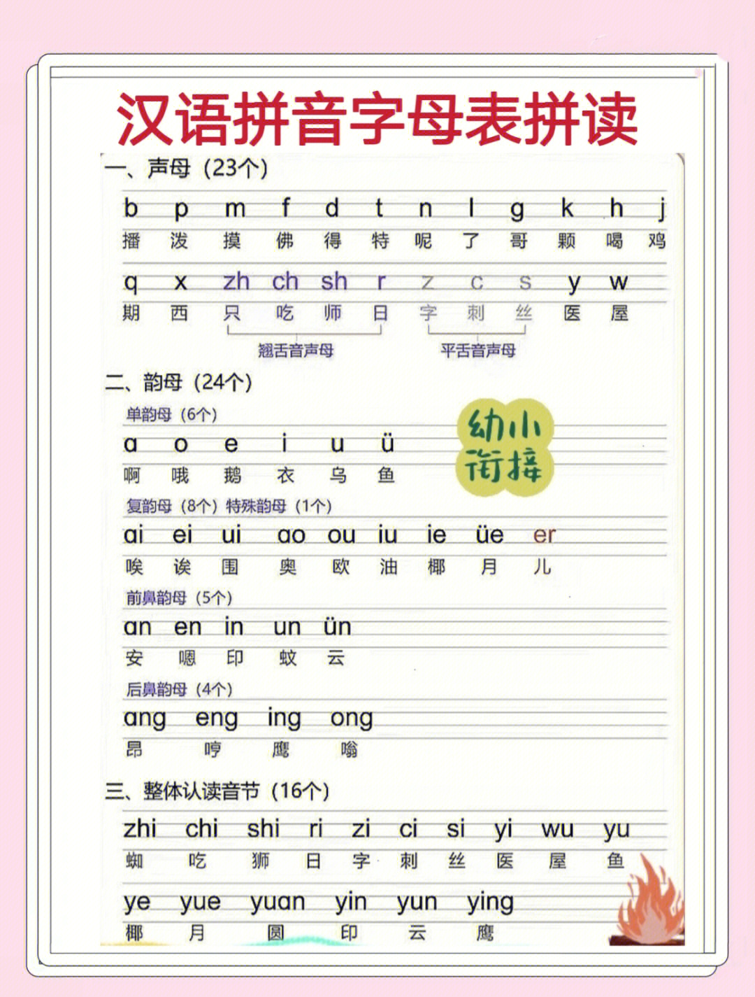 汉语拼音字母表拼读97拼音拼读口诀儿歌75