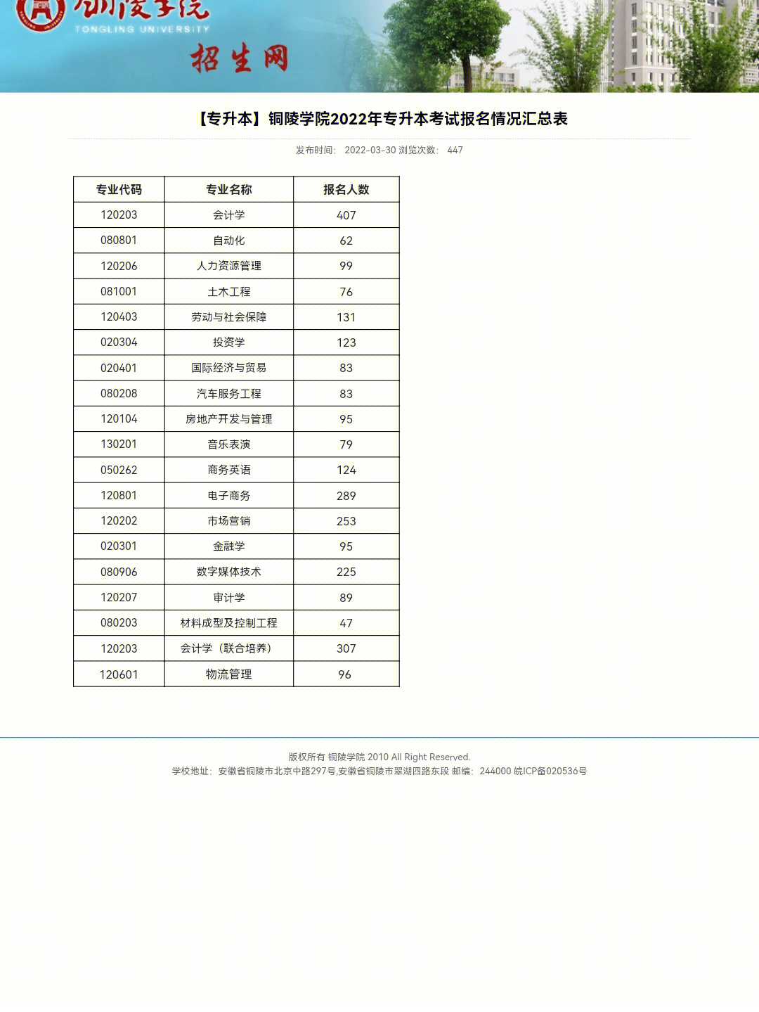 铜陵学院新校区地图图片