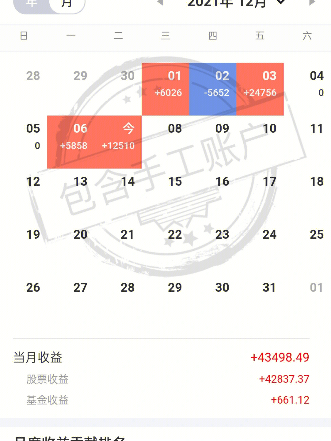 收益新高百济神州肉签等下周开盘