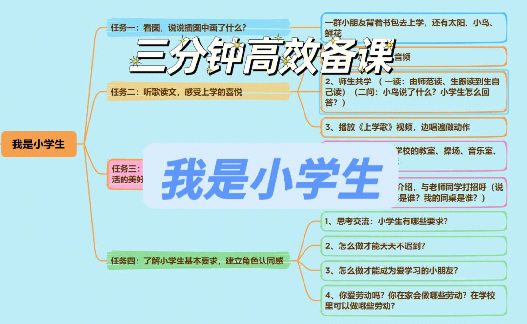 备课一年级小学语文上2我是小学生