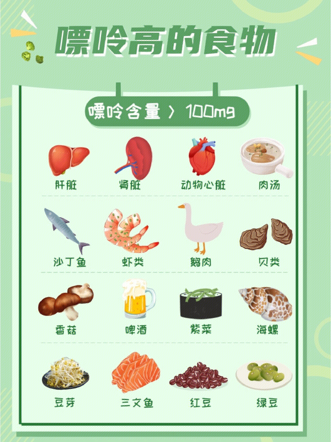 高尿酸码住60食物嘌呤等级表带你吃退高尿