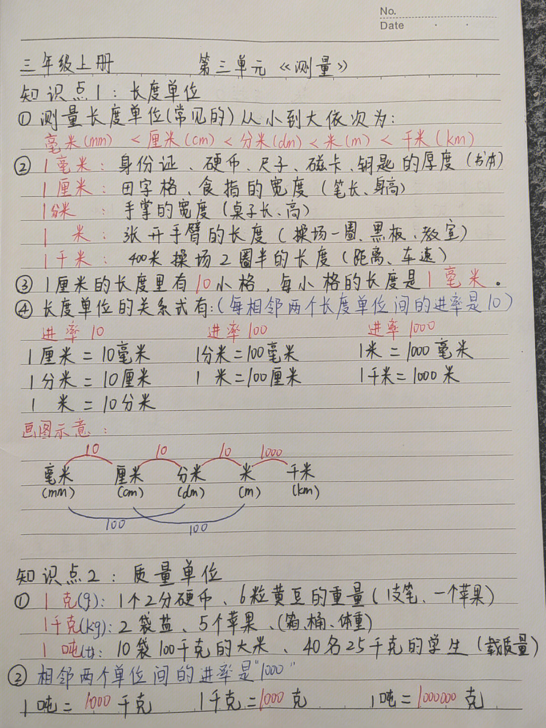 人教版三上数学第三单元测量知识点