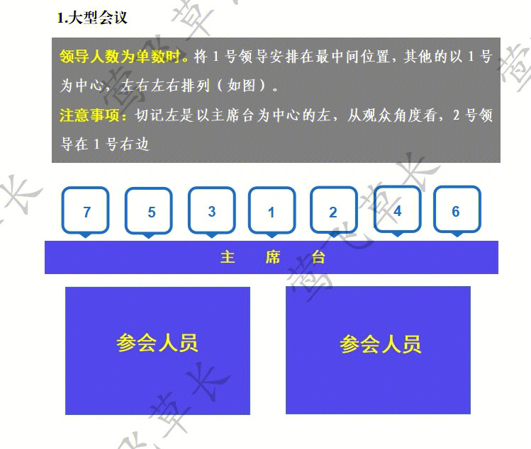 4人领导座次安排图解图片