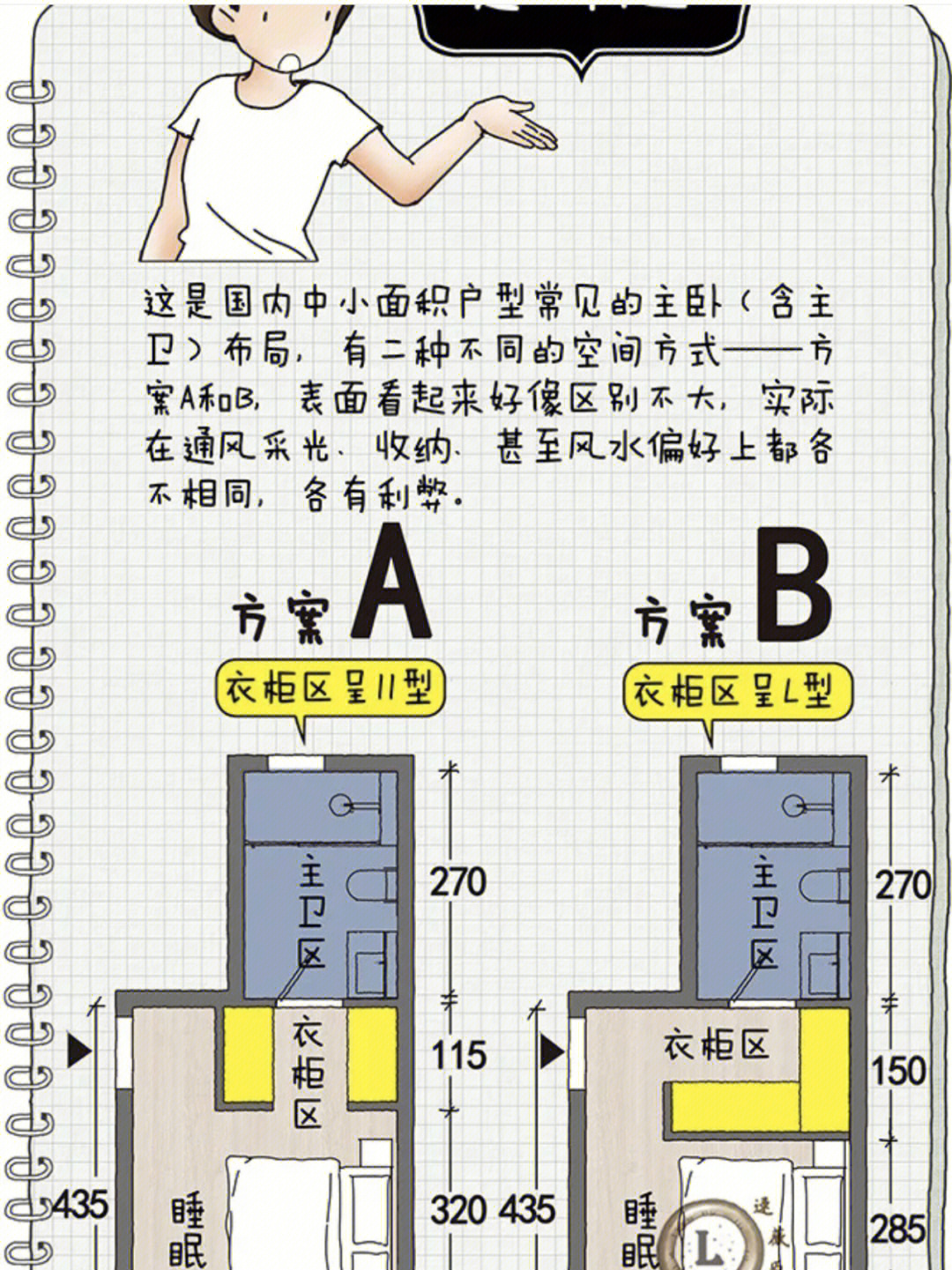 衣帽间平面图怎么画图片