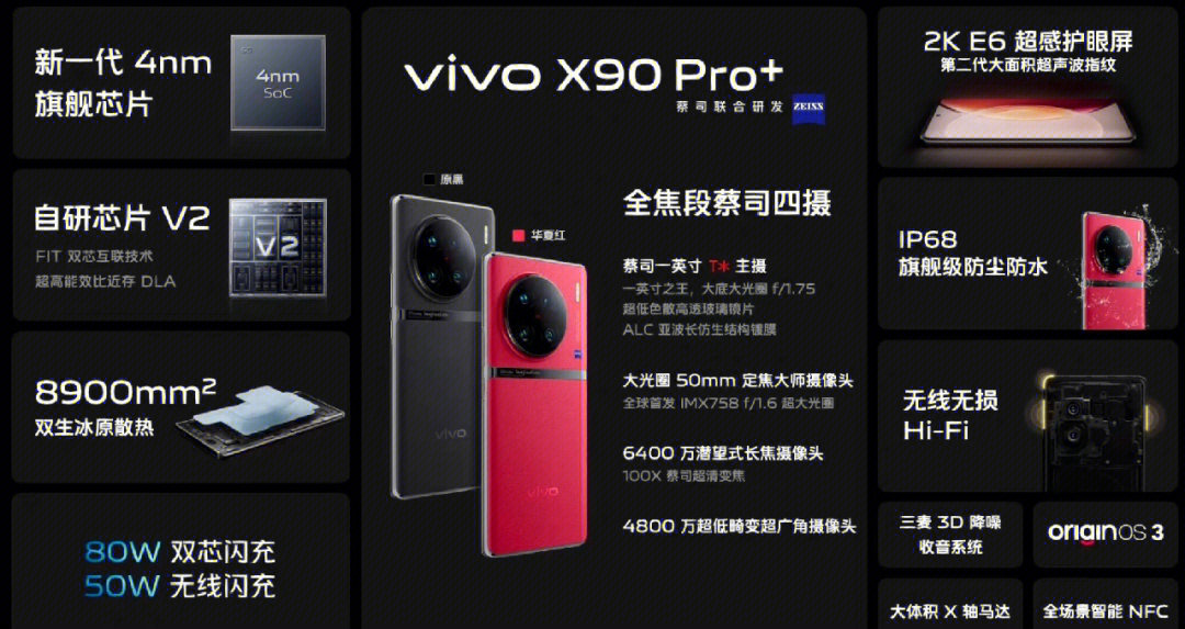 vivox90系列发布会总结