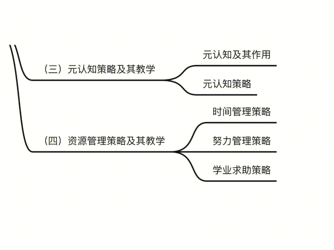 今日任务:元认知策略 资源管理策略 智力理论元认知及其作用9999