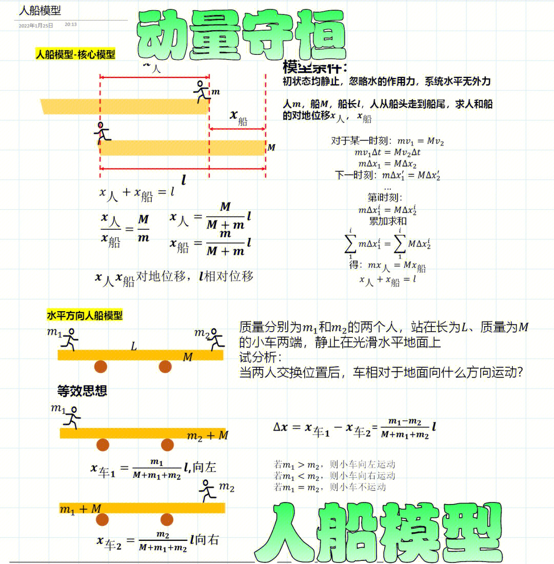 高中物理动量守恒人船模型大总结75125